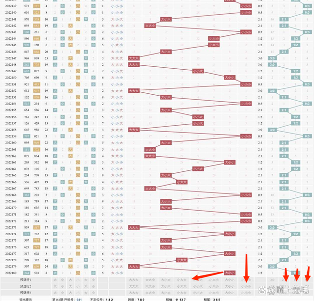三地均值遗漏值尾走势图_三地中间值遗漏值尾走势图