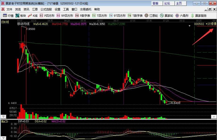 关于股票601609走势如何的信息