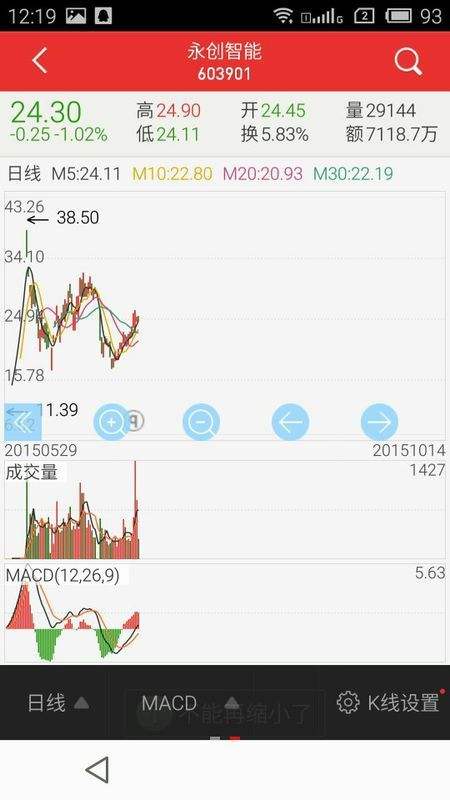 关于股票601609走势如何的信息