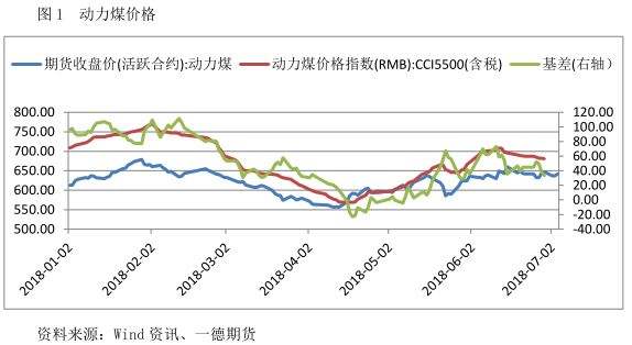 2007年动力煤价格走势_2008年动力煤历史最高价格