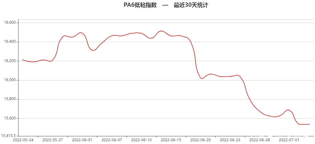 包含pom最新价格行情走势的词条