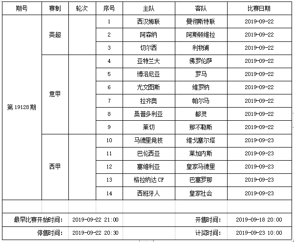 足球竟猜规则_足球比赛竞猜规则