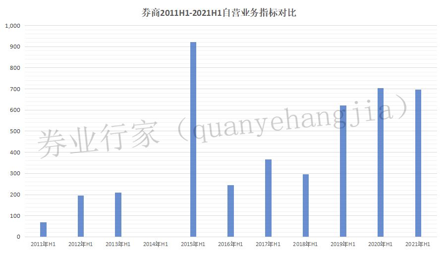 券商自营未来5年走势_我国券商未来发展的趋势