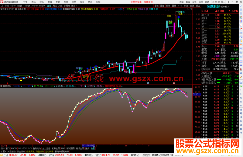 关于成交量波段操盘指标公式源码的信息