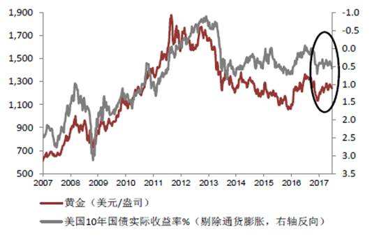 美联储黄金中期走势分析_下周美联储会议黄金走势预测