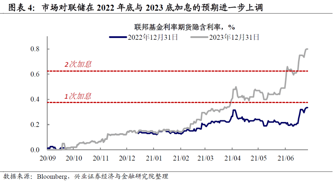 美联储黄金中期走势分析_下周美联储会议黄金走势预测