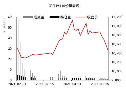 18年全年花生价格走势图的简单介绍