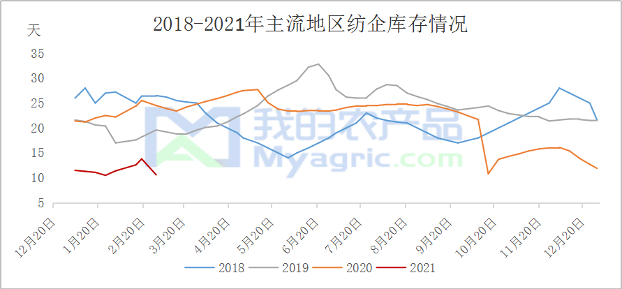 2021国内棉纱市场走势_棉纱行业2020年趋势分析