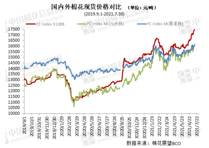 2021国内棉纱市场走势_棉纱行业2020年趋势分析