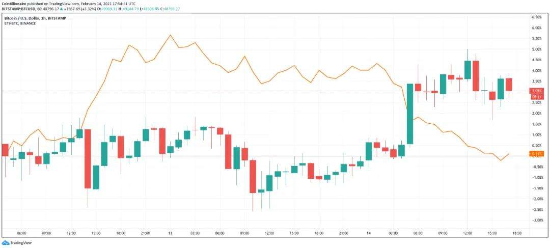 usd走势图那个呃走势图的简单介绍