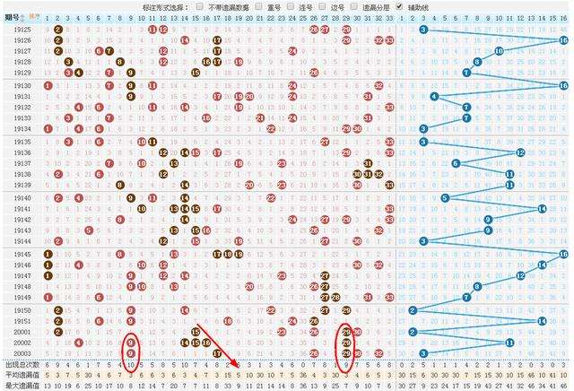 003期双色球蓝球走势_2020年003期双色球