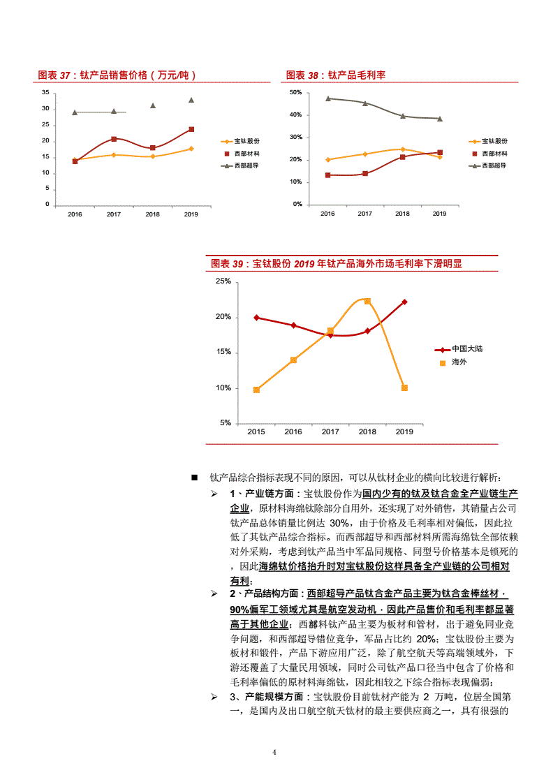 2021年钛合金价格走势图的简单介绍