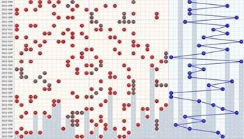 包含怎样做一个双色球走势图的词条