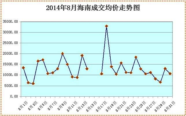 海南房价2016走势图_海南2010至2019房价走势图