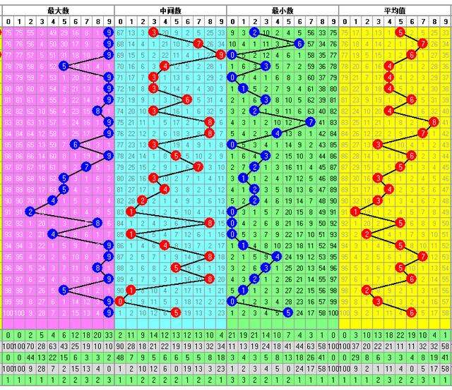 百位十位差值振幅走势图_排列三百十位差值遗漏振幅走势图