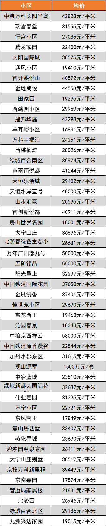 北京密云未来房价走势_北京市密云区房价未来有涨的空间嘛