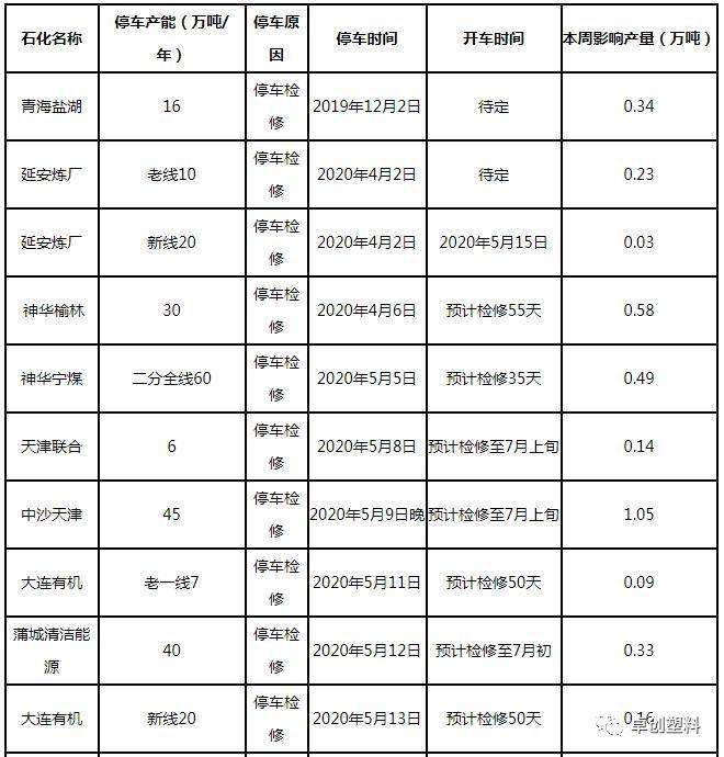 pp聚丙烯价格走势图_pp聚丙烯今日最新报价