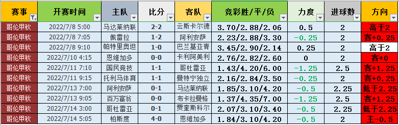 手机足球比分网_手机版足球比分网