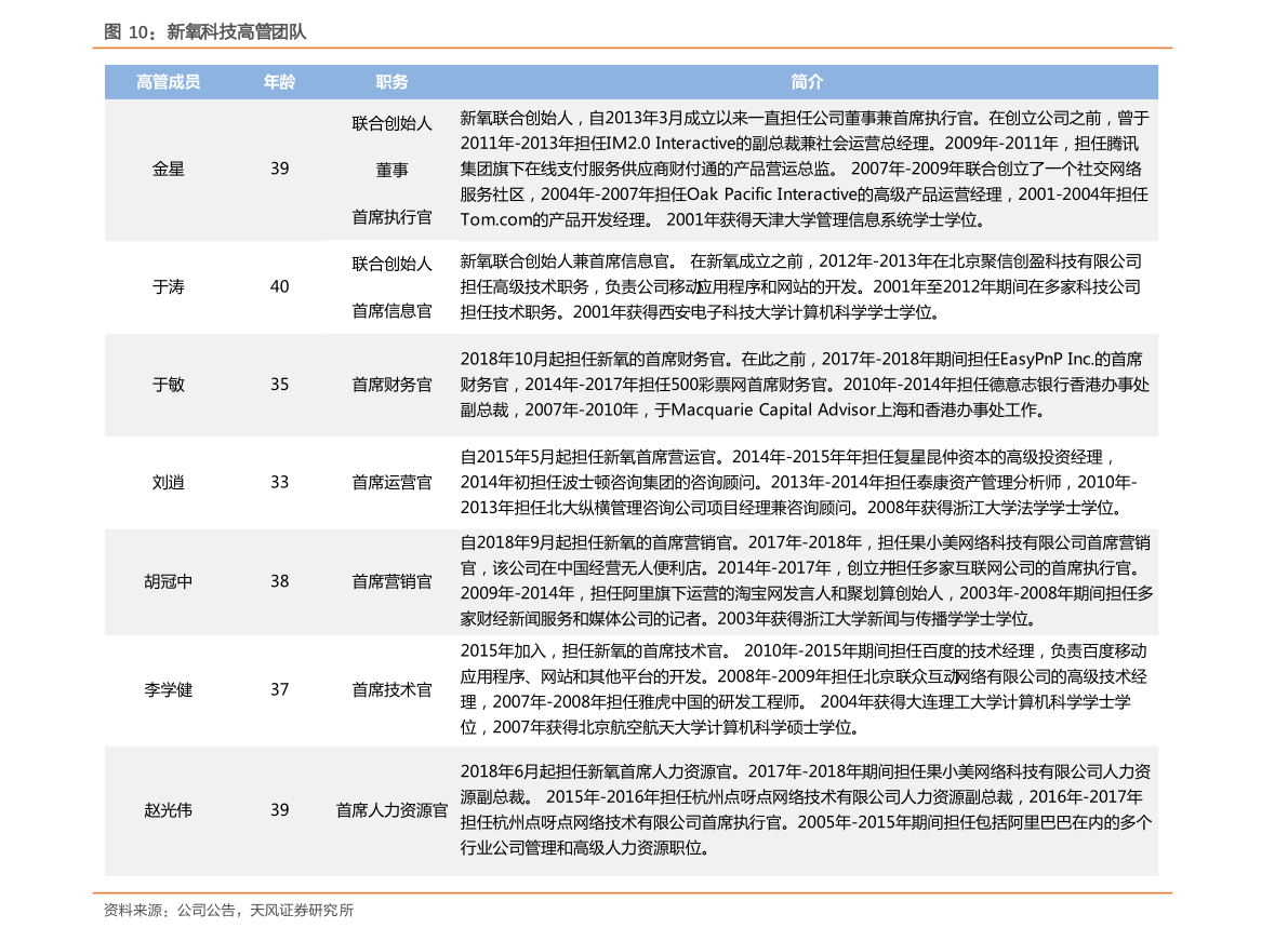 关于603011股票走势图的信息