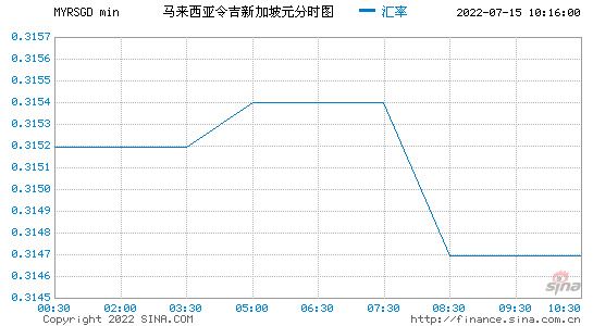 新加坡幸运28走势图_幸运20加拿大28结果预测走势图号码预测