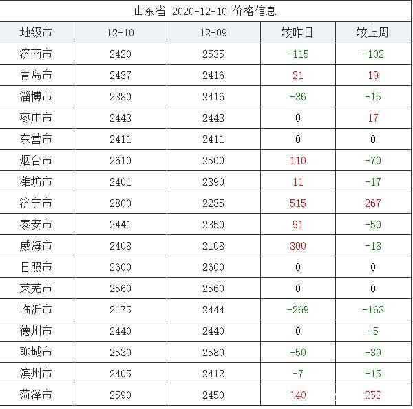 包含河北衡水最新玉米价格及走势的词条