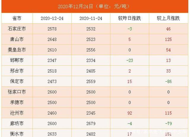 包含河北衡水最新玉米价格及走势的词条