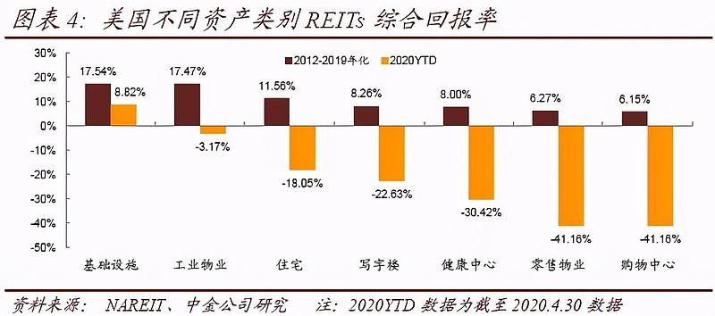 关于中国reits最新走势的信息