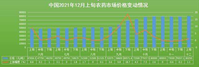 7日草甘膦原药价格走势_草甘膦价格行情监测7日数据