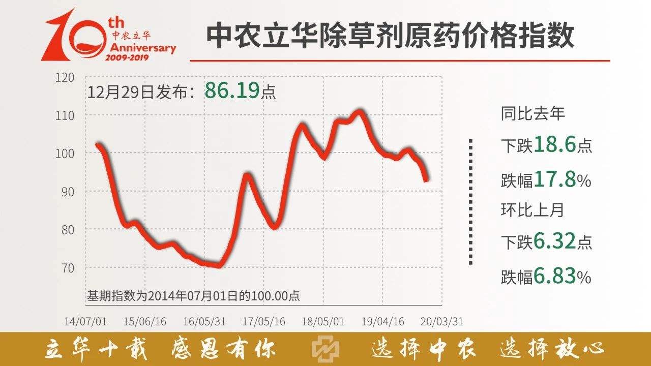 7日草甘膦原药价格走势_草甘膦价格行情监测7日数据