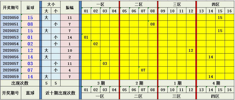 双色球篮球尾数振幅走势图百度_双色球蓝球尾数振幅走势图乐彩网