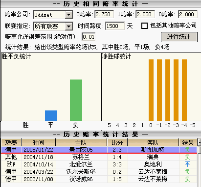 足球数据模型_足球数据模型分析app