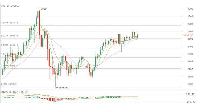 比特币走势3月24分析_比特币4月26日行情分析