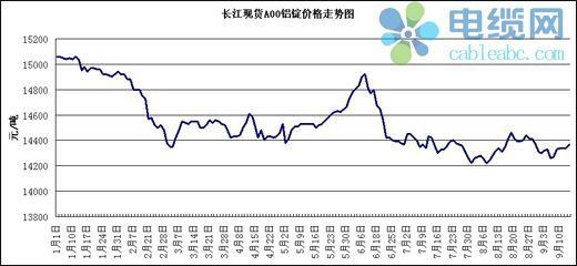 保山二氧化碳行情最新走势分析的简单介绍