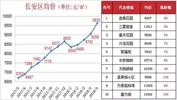 石家庄长安区二手房价走势图_石家庄市长安区最新二手房价格