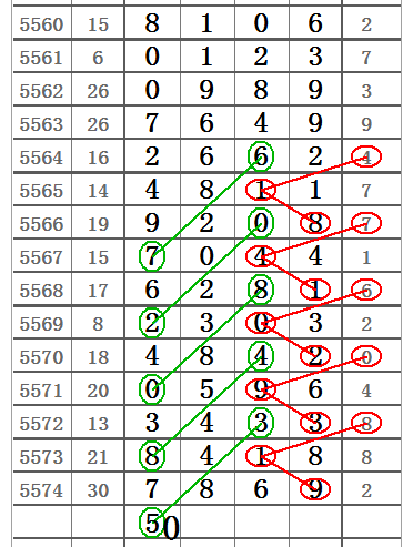 图规走势20006期_2018020期跑狗图