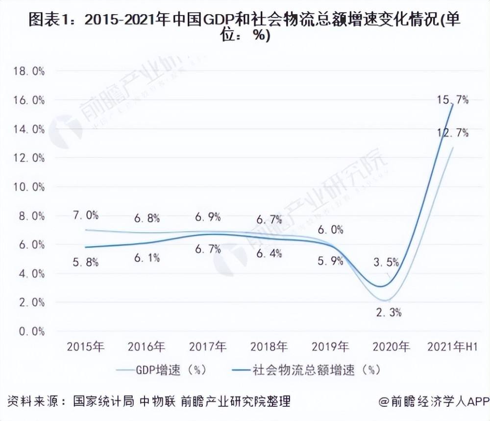 2022物流概念走势_2020年物流市场分析