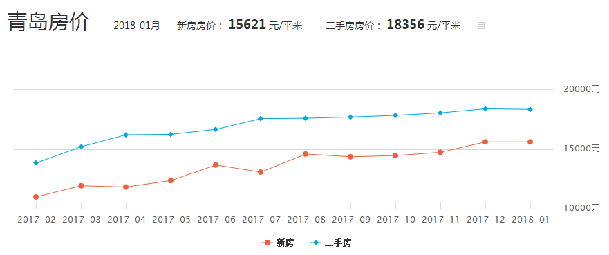 郑州房价走势图10年_10年前郑州房价价格表