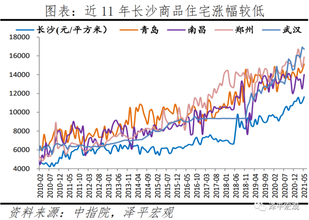 郑州房价走势图10年_10年前郑州房价价格表