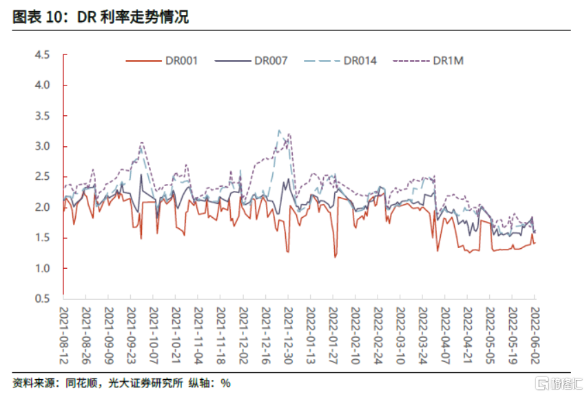 5年期国债利率走势_5年期国债利率走势图