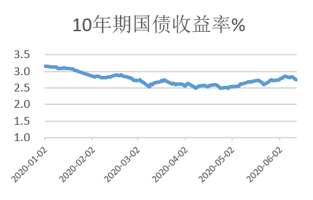 5年期国债利率走势_5年期国债利率走势图