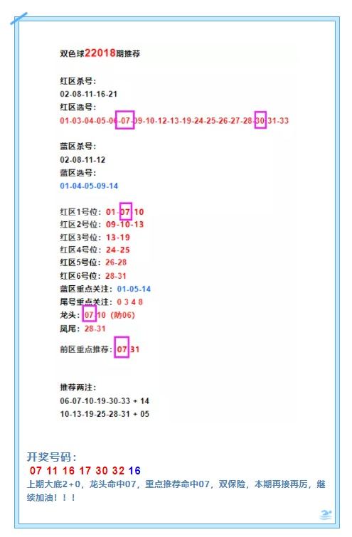 202209期双色球走势_双色球走势图2021095期