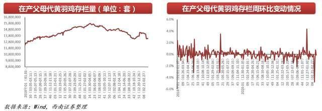 21年到22年的房价走势的简单介绍