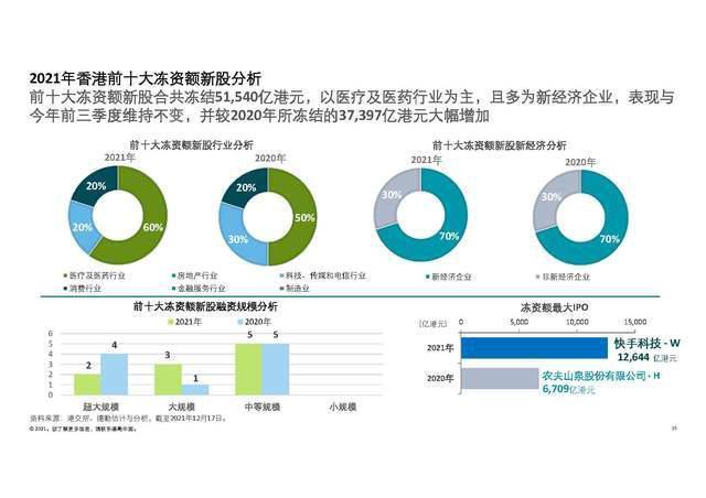 21年到22年的房价走势的简单介绍