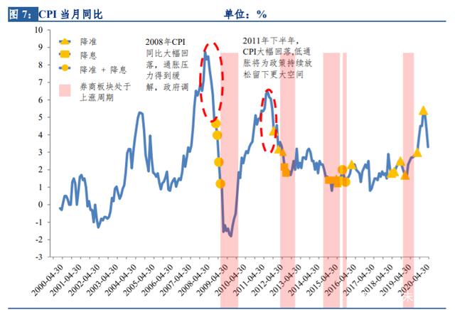 券商股现在走势怎么样_券商股票走势受什么影响