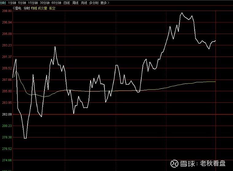 关于金鹰重工今天走势和机构操作的信息