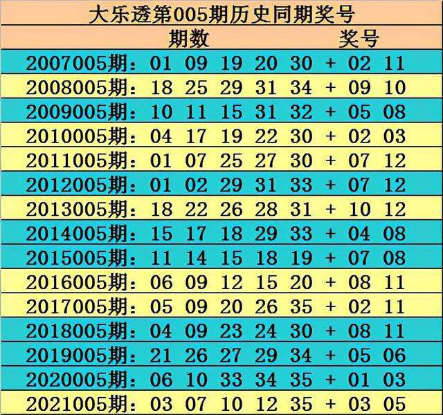 大乐透19111期的走势图的简单介绍