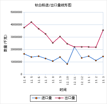 钛白粉价格今日走势图_钛白粉价格走势图生意社