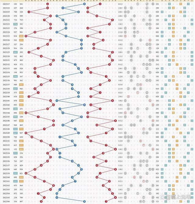 012路振幅走势图彩经网_体彩排列三012路振幅走势图