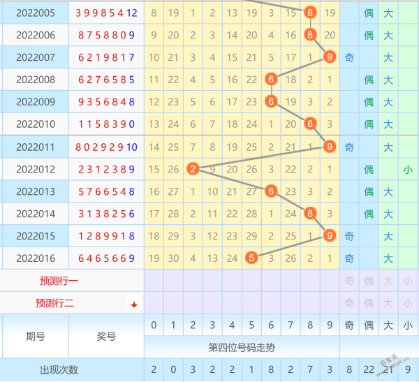 012路振幅走势图彩经网_体彩排列三012路振幅走势图