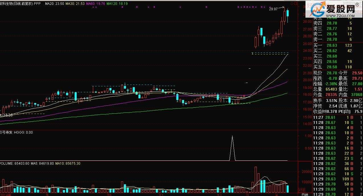 关于盘古均线强穿指标源码的信息